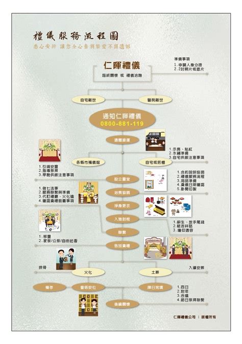 金星堂禮儀社|金星堂服務流程/禮儀公司,台南禮儀公司